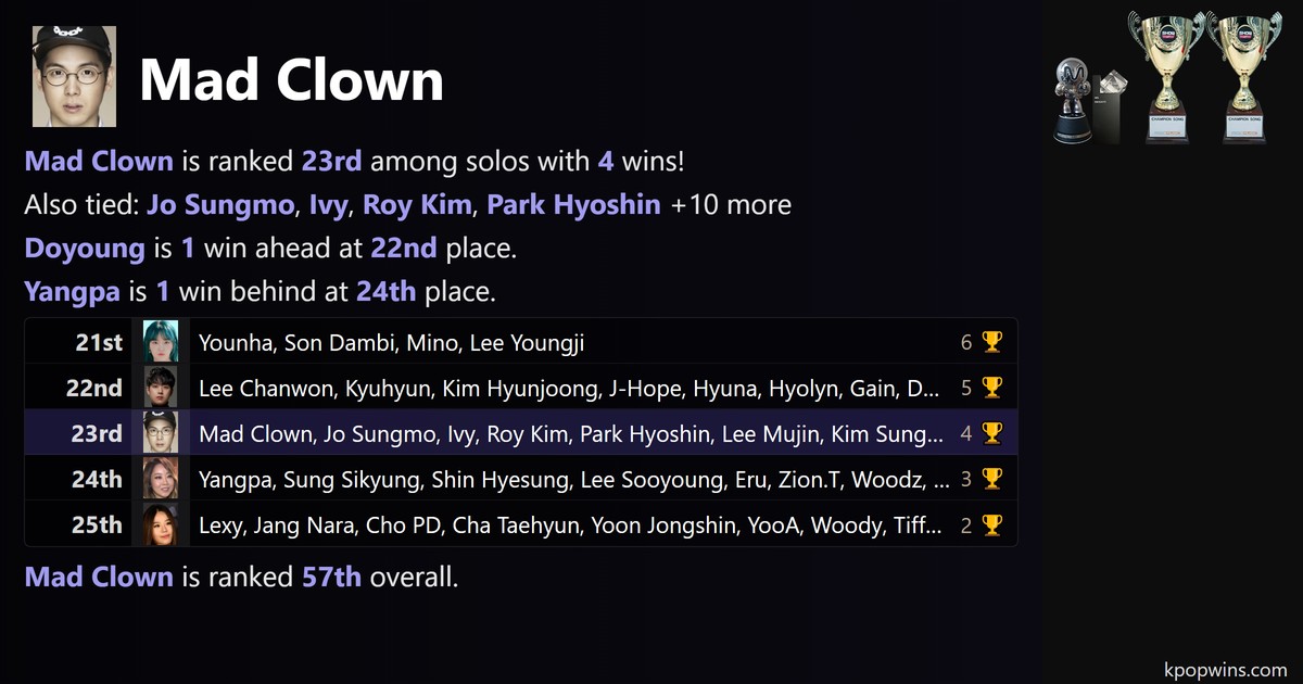 Mad Clown